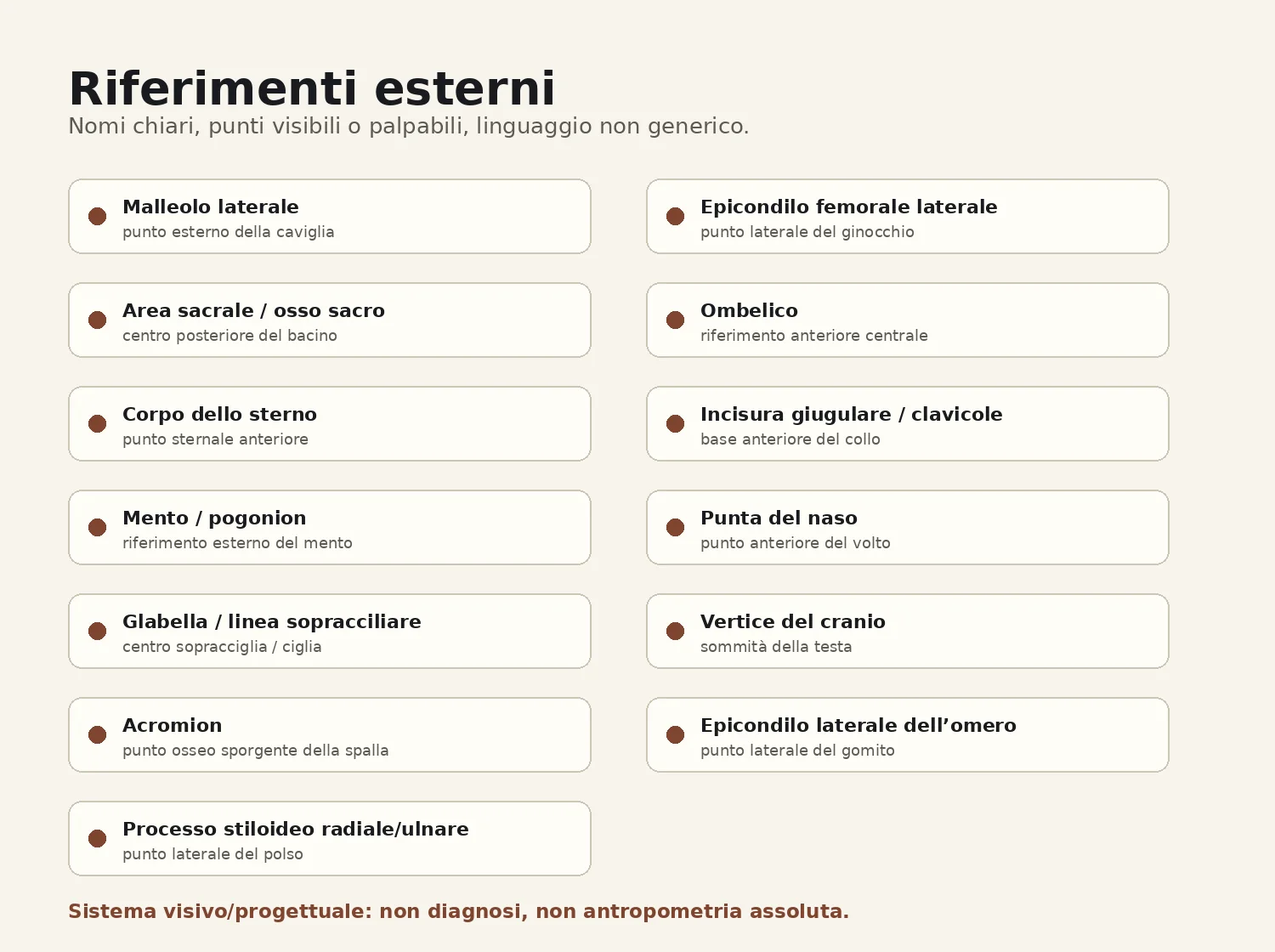 Tavola nomi riferimenti esterni